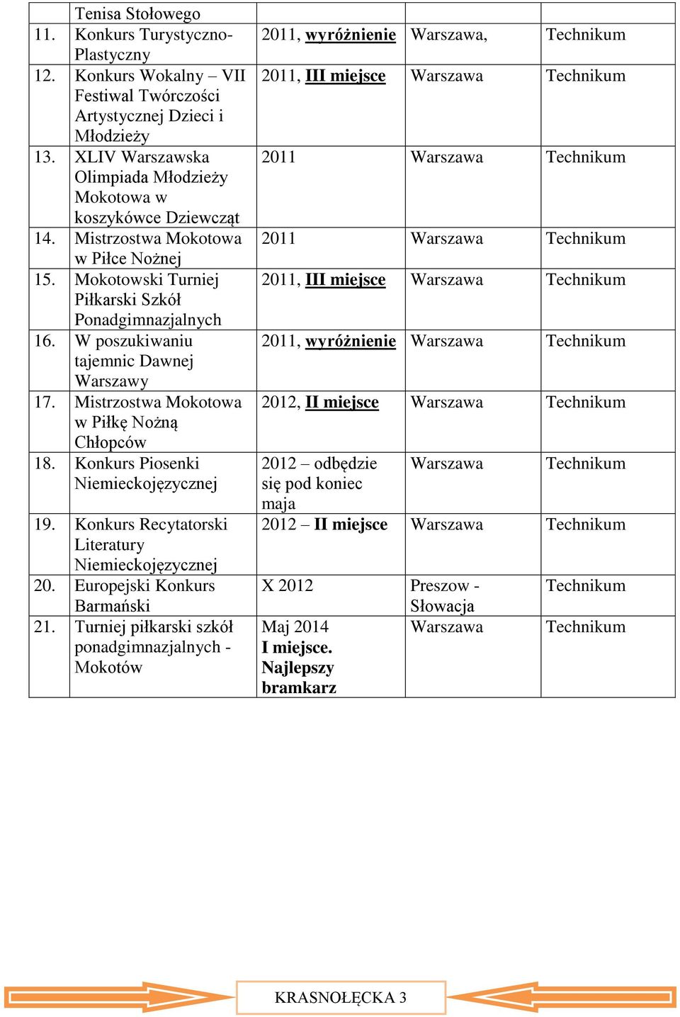W poszukiwaniu tajemnic Dawnej Warszawy 17. Mistrzostwa Mokotowa w Piłkę Nożną Chłopców 18. Konkurs Piosenki Niemieckojęzycznej 19. Konkurs Recytatorski Literatury Niemieckojęzycznej 20.