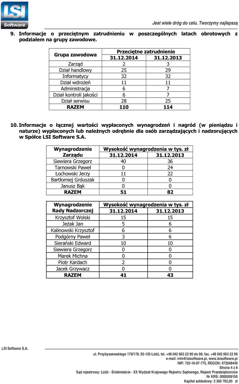 Informacje o łącznej wartości wypłaconych wynagrodzeń i nagród (w pieniądzu i naturze) wypłaconych lub należnych odrębnie dla osób zarządzających i nadzorujących w Spółce Wynagrodzenie Wysokość