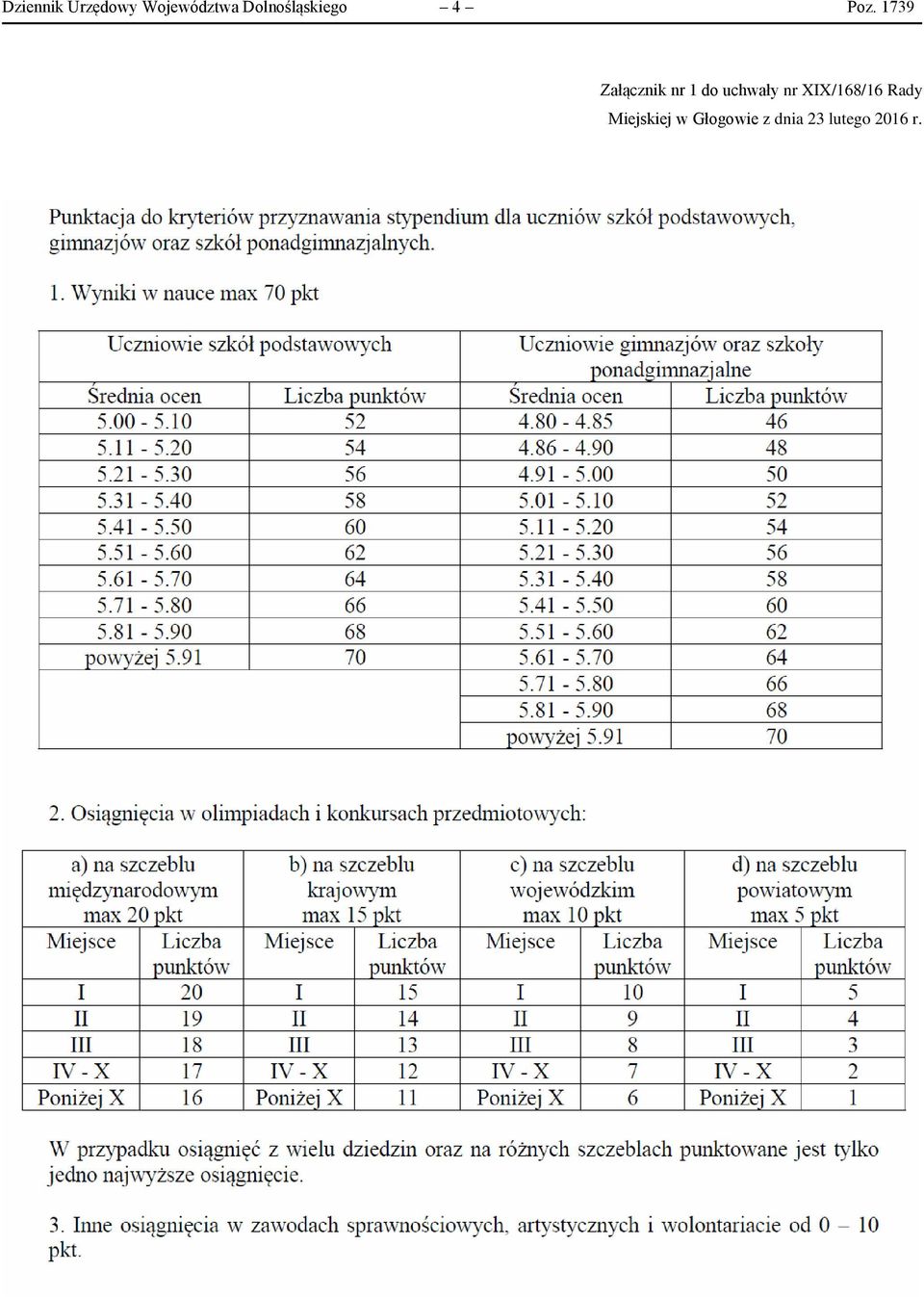 1739 Załącznik nr 1 do uchwały nr