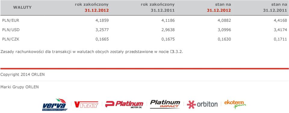 PLN/CZK 0,1665 0,1675 0,1630 0,1711 Zasady rachunkowości dla transakcji w walutach