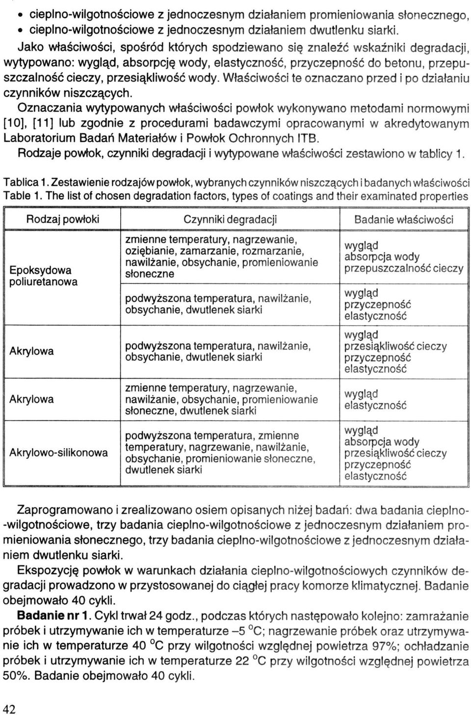 Właściwości te oznaczano przed i po działaniu czynników niszczących.