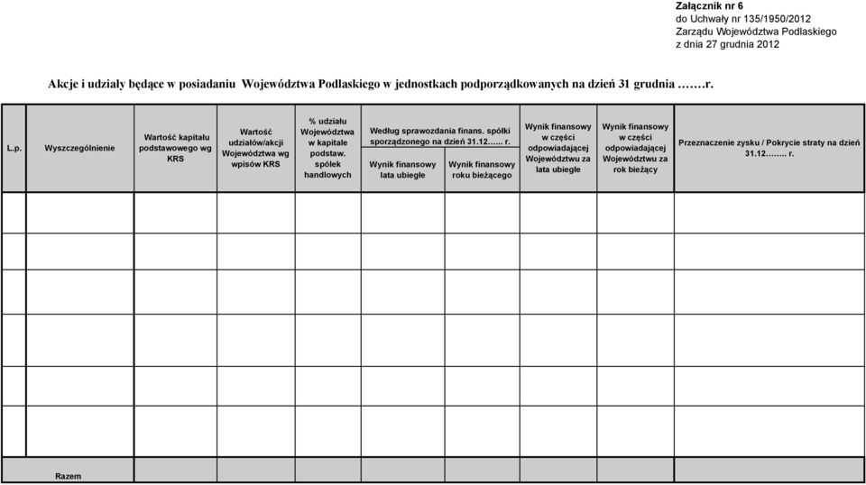 spólek handlowych Według sprawozdania finans. spółki sporządzonego na dzień 31.12... r.