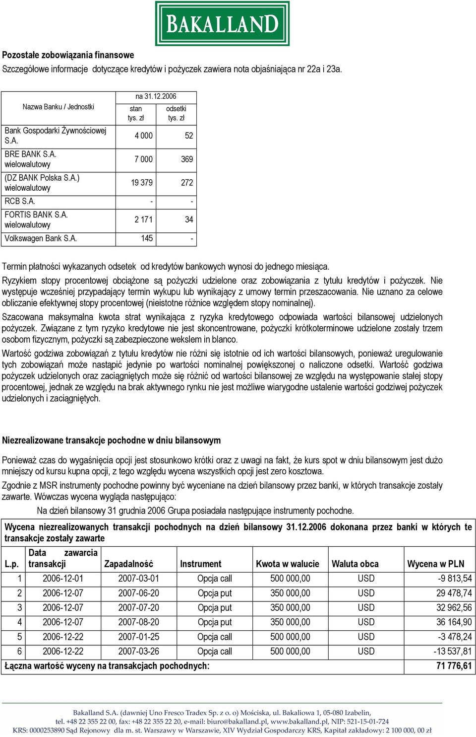 A. 145 - Termin płatności wykazanych odsetek od kredytów bankowych wynosi do jednego miesiąca.