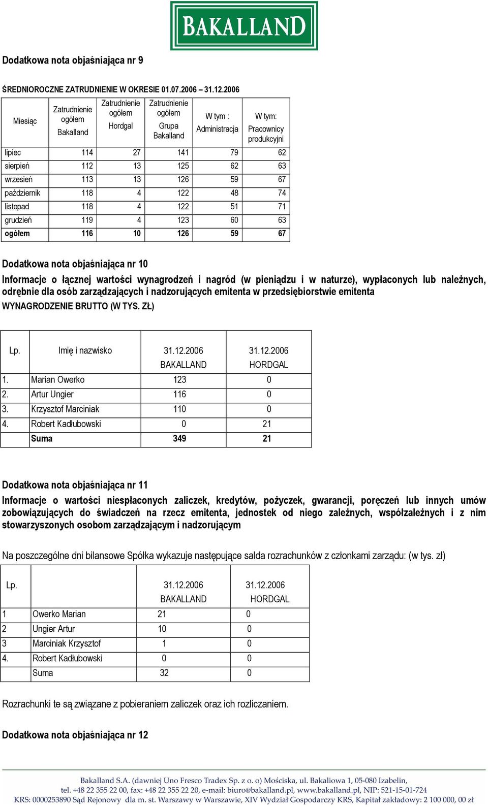125 62 63 wrzesień 113 13 126 59 67 październik 118 4 122 48 74 listopad 118 4 122 51 71 grudzień 119 4 123 60 63 ogółem 116 10 126 59 67 Dodatkowa nota objaśniająca nr 10 Informacje o łącznej