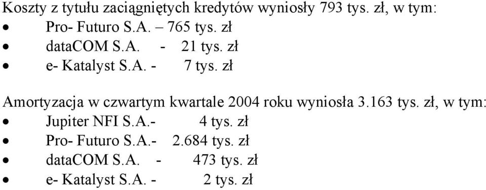 zł Amortyzacja w czwartym kwartale 2004 roku wyniosła 3.163 tys.