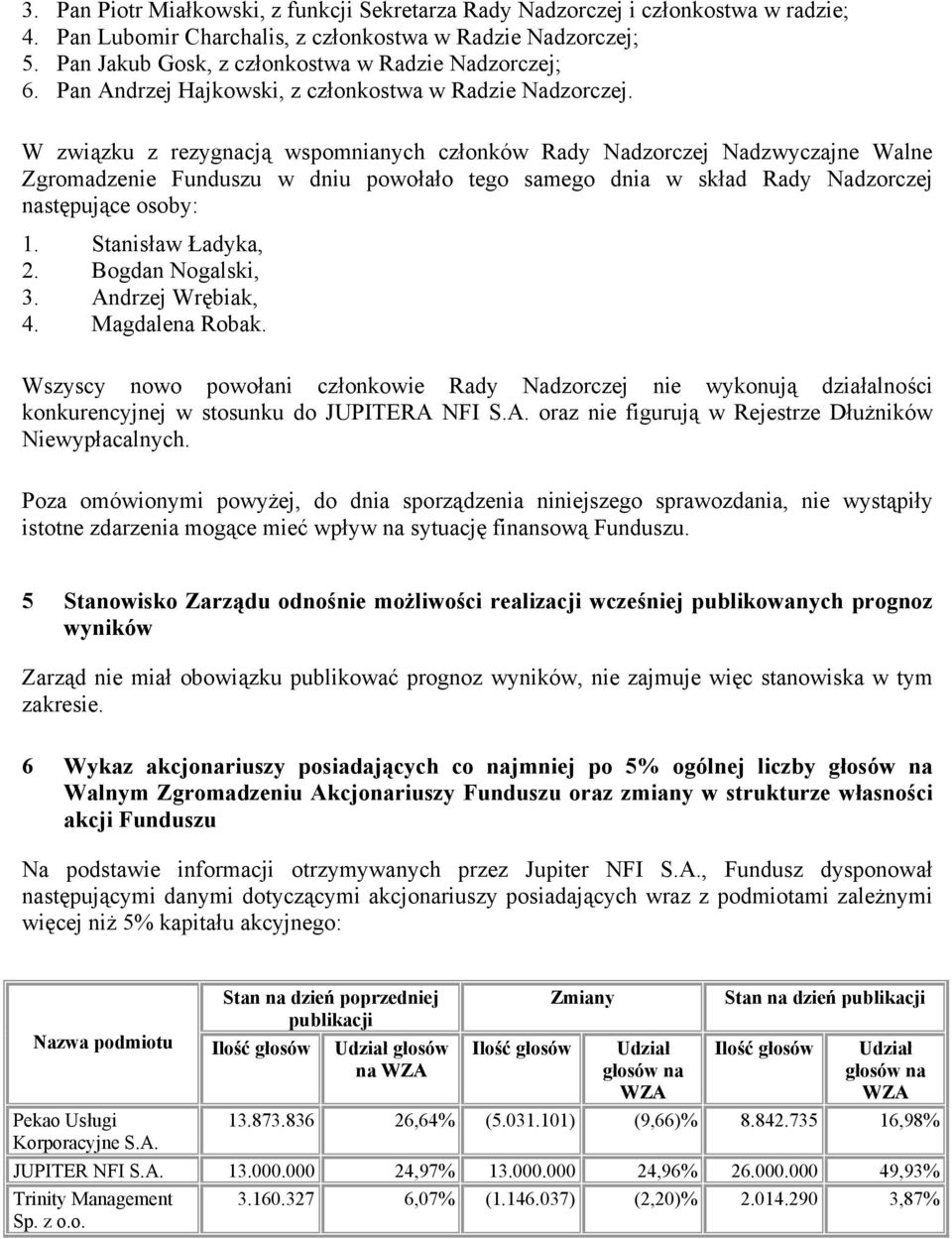 W związku z rezygnacją wspomnianych członków Rady Nadzorczej Nadzwyczajne Walne Zgromadzenie Funduszu w dniu powołało tego samego dnia w skład Rady Nadzorczej następujące osoby: 1.