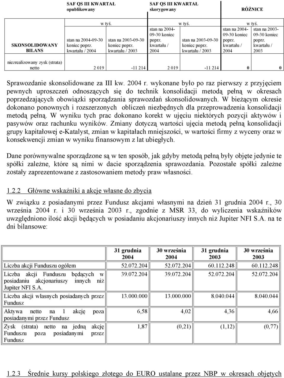 kwartału / kwartału / 2003 2004 kwartału / 2003 2004 stan na 2003-09-30 koniec poprz.
