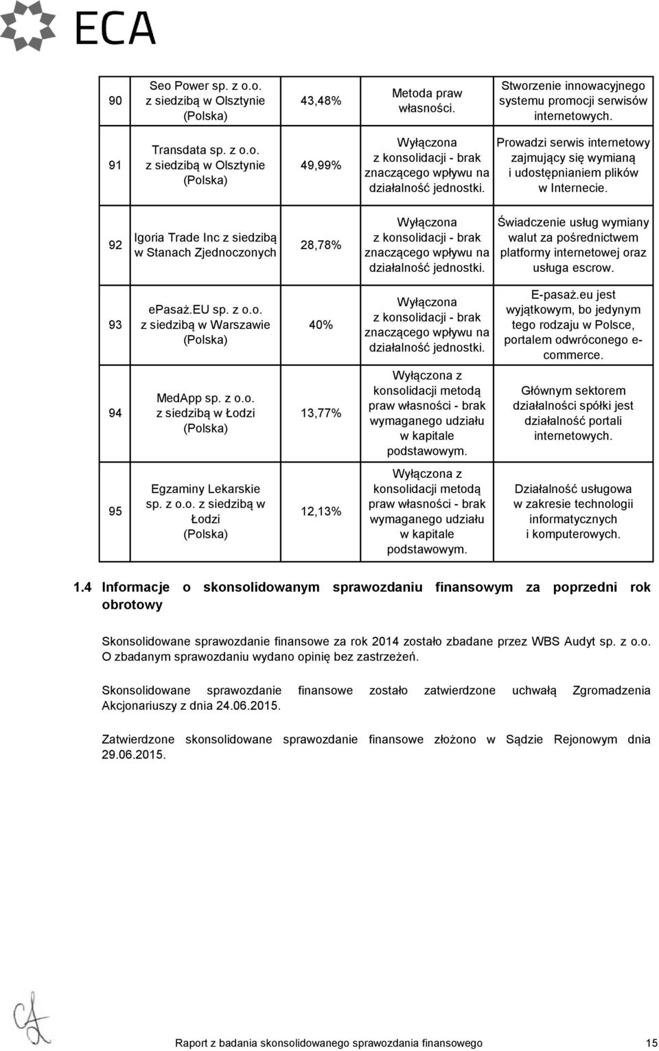 92 Igoria Trade Inc z siedzibą w Stanach Zjednoczonych 28,78% z konsolidacji - brak znaczącego wpływu na działalność jednostki.