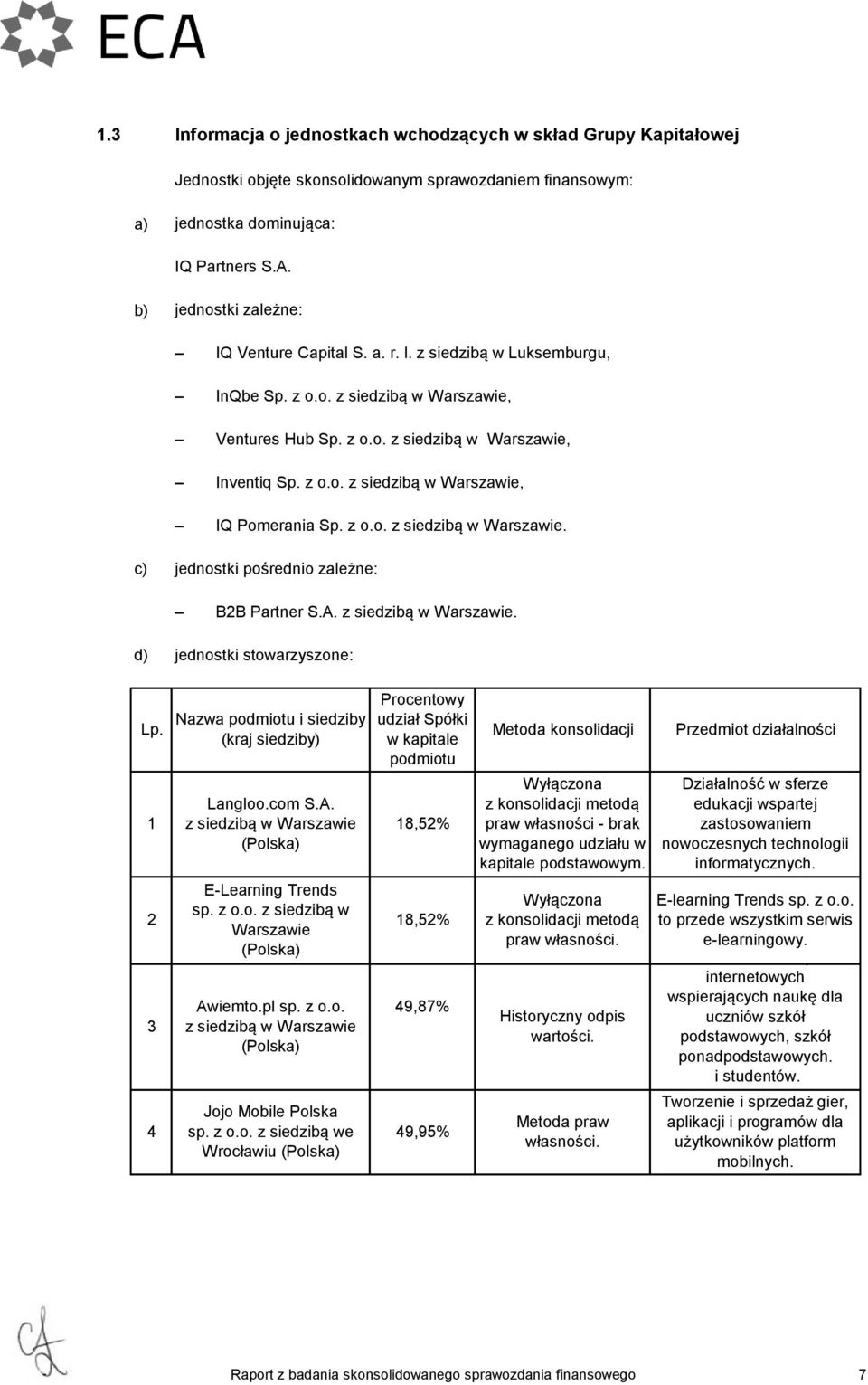 A.. d) jednostki stowarzyszone: Lp. 1 2 3 4 Nazwa podmiotu i siedziby (kraj siedziby) Langloo.com S.A. E-Learning Trends sp. z o.o. z siedzibą w Warszawie Awiemto.pl sp. z o.o. Jojo Mobile Polska sp.