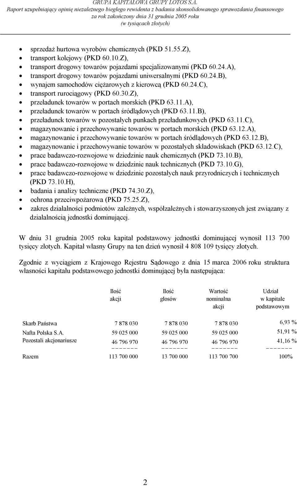 Z), przeładunek towarów w portach morskich (PKD 63.11.A), przeładunek towarów w portach śródlądowych (PKD 63.11.B), przeładunek towarów w pozostałych punkach przeładunkowych (PKD 63.11.C), magazynowanie i przechowywanie towarów w portach morskich (PKD 63.