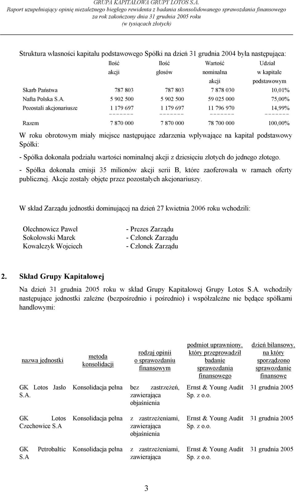 5 902 500 5 902 500 59 025 000 75,00% Pozostali akcjonariusze 1 179 697 1 179 697 11 796 970 14,99% ------- ------- ------- ------- Razem 7 870 000 7 870 000 78 700 000 100,00% W roku obrotowym miały