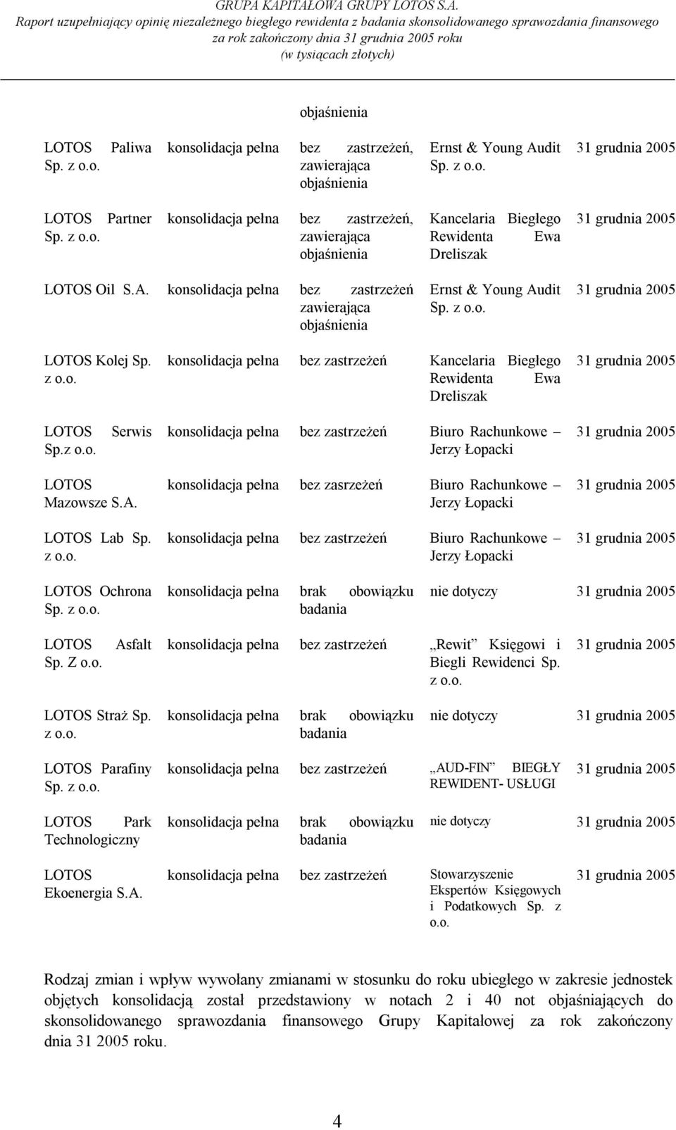 z o.o. Serwis konsolidacja pełna bez zastrzeżeń Biuro Rachunkowe Jerzy Łopacki LOTOS Mazowsze S.A. LOTOS Lab Sp. z o.o. konsolidacja pełna bez zasrzeżeń Biuro Rachunkowe Jerzy Łopacki konsolidacja