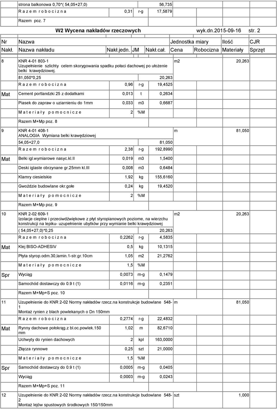 81,050*0,25 20,263 R a z e m r o b o c i z n a 0,96 r-g 19,4525 Mat Cement portlandzki 25 z dodatkami 0,013 t 0,2634 Piasek do zapraw o uziarnieniu do 1mm 0,033 m3 0,6687 Razem M+Mp poz.