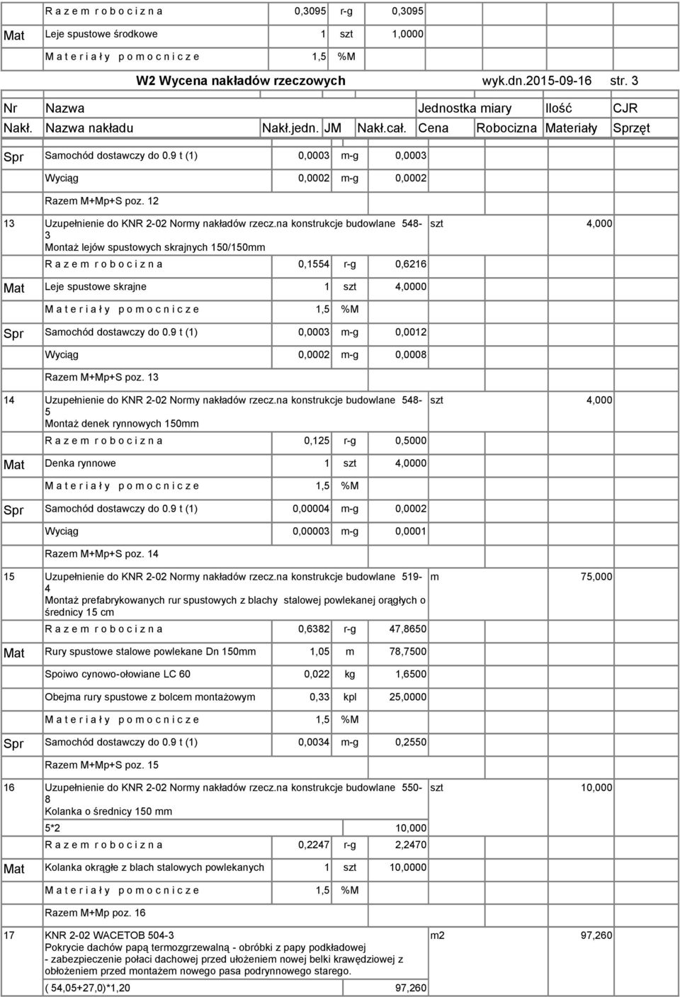 na konstrukcje budowlane 548-3 Montaż lejów spustowych skrajnych 150/150mm R a z e m r o b o c i z n a 0,1554 r-g 0,6216 Mat Leje spustowe skrajne 1 szt 4,0000 Spr Samochód dostawczy do 0.