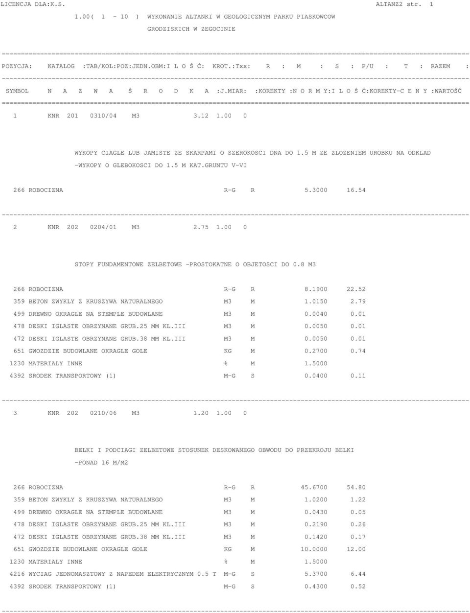 00 0 WYKOPY CIAGLE LUB JAMISTE ZE SKARPAMI O SZEROKOSCI DNA DO 1.5 M ZE ZLOZENIEM UROBKU NA ODKLAD -WYKOPY O GLEBOKOSCI DO 1.5 M KAT.GRUNTU V-VI 266 ROBOCIZNA R-G R 5.3000 16.