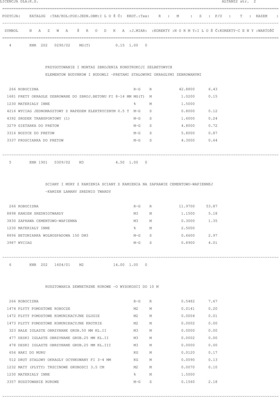 00 0 PRZYGOTOWANIE I MONTAZ ZBROJENIA KONSTRUKCJI ZELBETOWYCH ELEMENTOW BUDYNKOW I BUDOWLI -PRETAMI STALOWYMI OKRAGLYMI ZEBROWANYMI 266 ROBOCIZNA R-G R 42.8800 6.