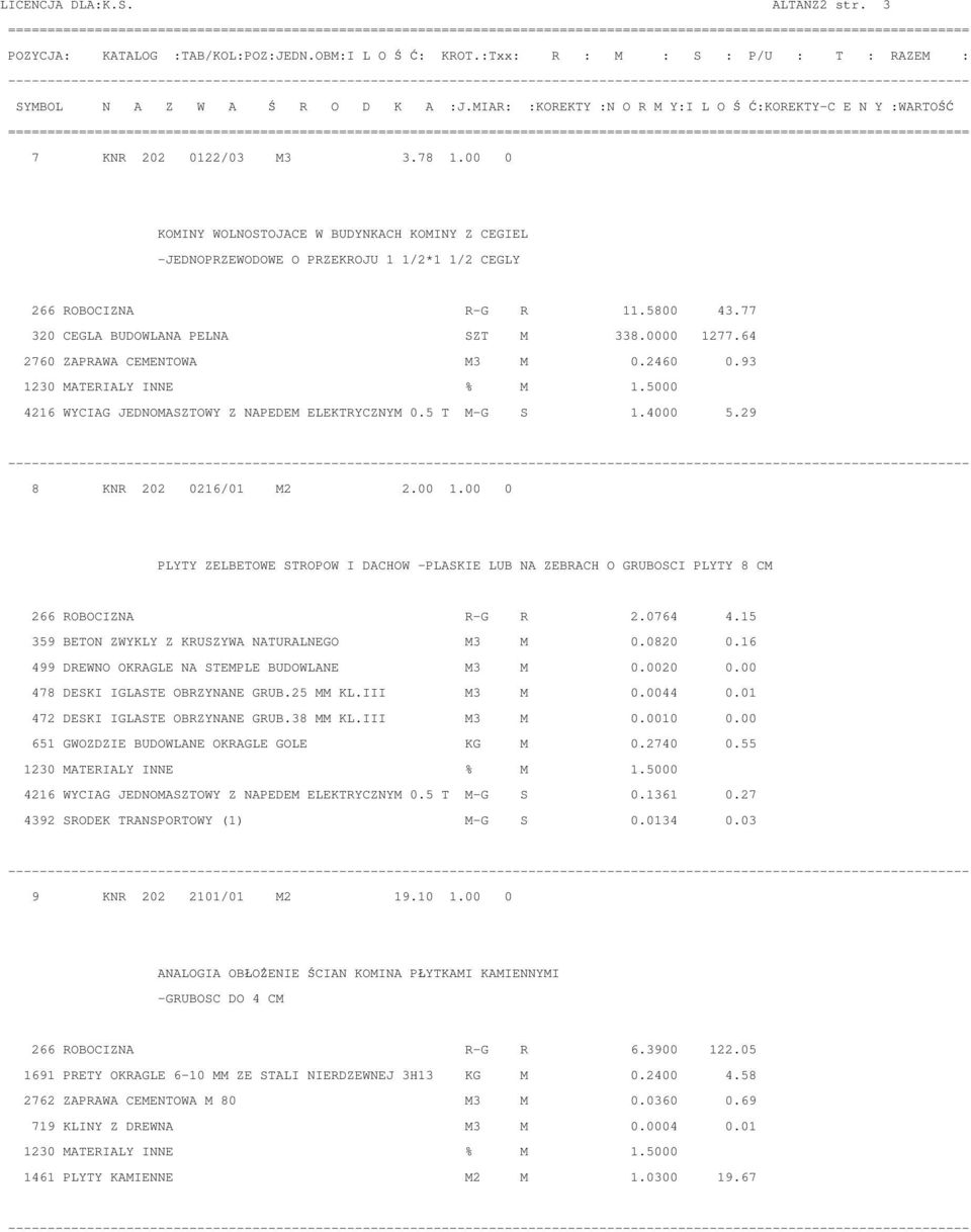 00 0 KOMINY WOLNOSTOJACE W BUDYNKACH KOMINY Z CEGIEL -JEDNOPRZEWODOWE O PRZEKROJU 1 1/2*1 1/2 CEGLY 266 ROBOCIZNA R-G R 11.5800 43.77 320 CEGLA BUDOWLANA PELNA SZT M 338.0000 1277.