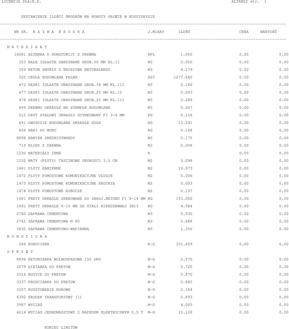 179 0.00 0.00 320 CEGLA BUDOWLANA PELNA SZT 1277.640 0.00 0.00 472 DESKI IGLASTE OBRZYNANE GRUB.38 MM KL.III M3 0.186 0.00 0.00 477 DESKI IGLASTE OBRZYNANE GRUB.25 MM KL.II M3 0.003 0.00 0.00 478 DESKI IGLASTE OBRZYNANE GRUB.