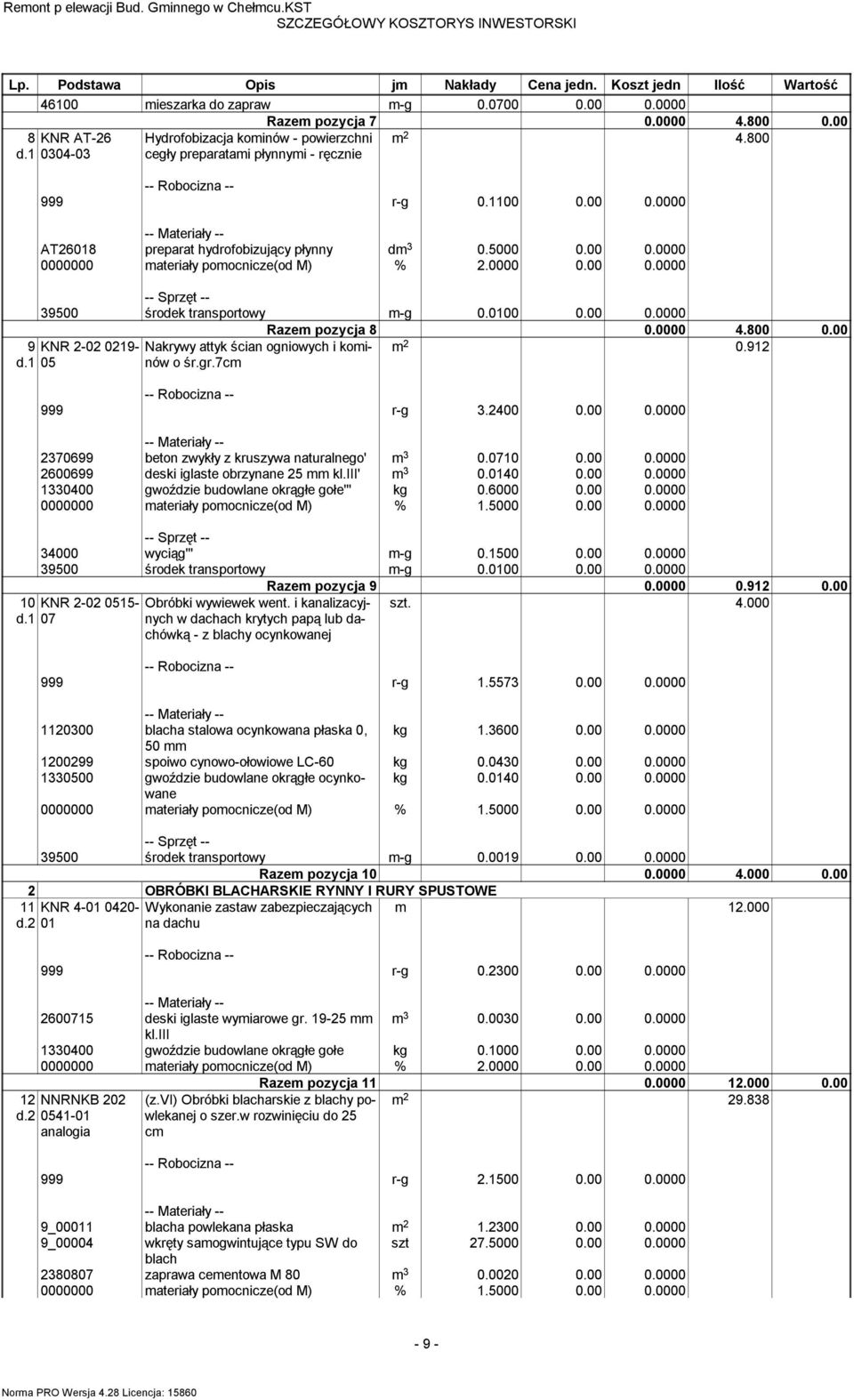 800 0.00 9 KNR 2-02 0219- Nakrywy attyk ścian ogniowych i koinów 0.912 d.1 05 o śr.gr.7c 999 r-g 3.2400 0.00 0.0000 2370699 beton zwykły z kruszywa naturalnego' 3 0.0710 0.00 0.0000 2600699 deski iglaste obrzynane 25 kl.