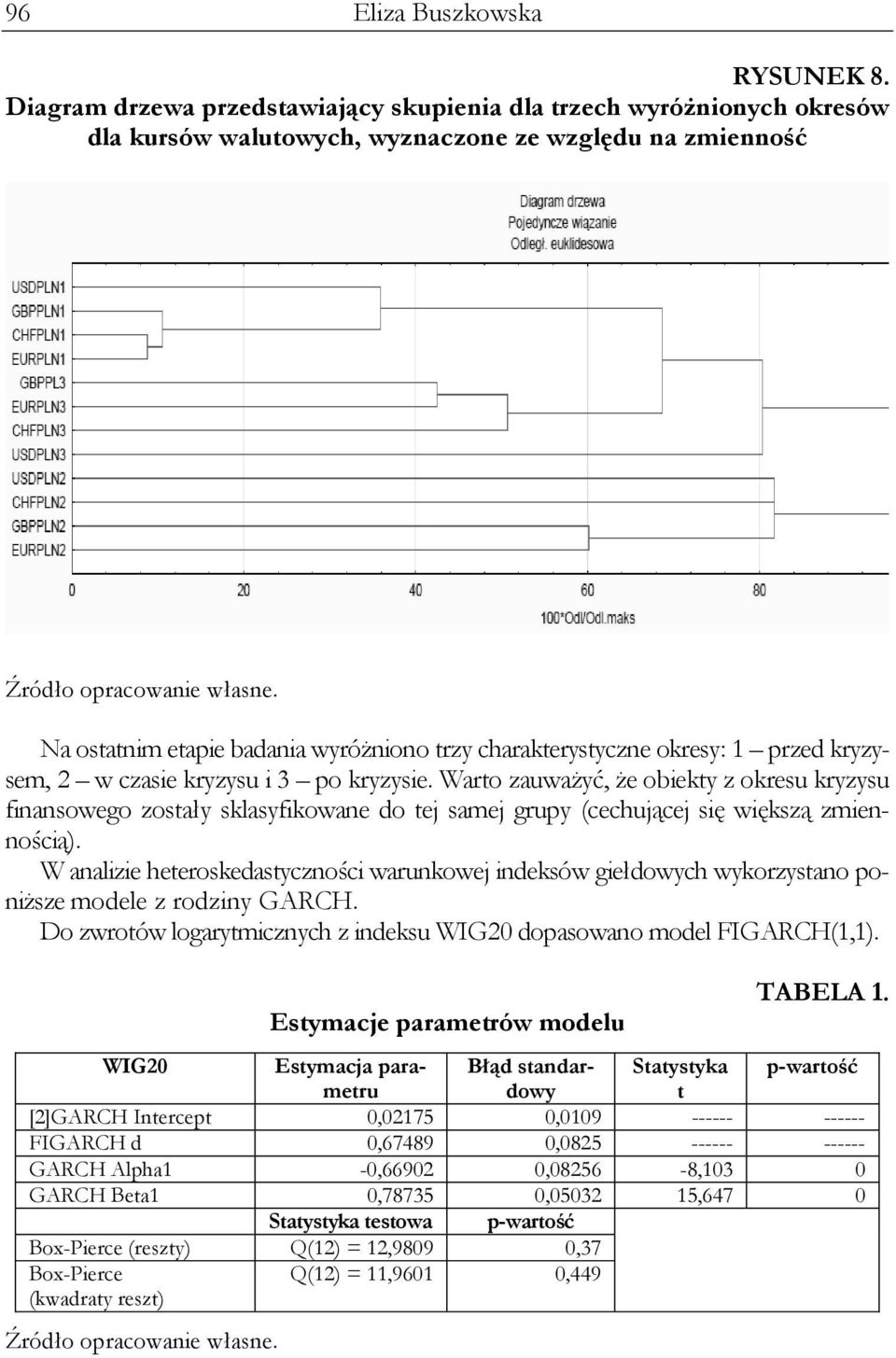 1 przed kryzysem, 2 w czasie kryzysu i 3 po kryzysie. Warto zauważyć, że obiekty z okresu kryzysu finansowego zostały sklasyfikowane do tej samej grupy (cechującej się większą zmiennością).
