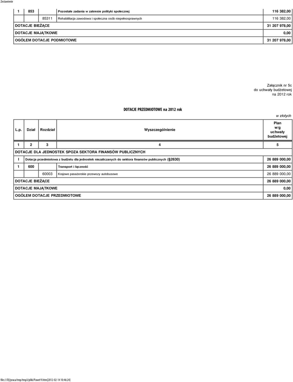 Dział Rozdział Wyszczególnienie w złotych Plan w/g uchwały budżetowej DOTACJE DLA JEDNOSTEK SPOZA SEKTORA FINANSÓW PUBLICZNYCH I Dotacja przedmiotowa z budżetu dla jednostek niezaliczanych