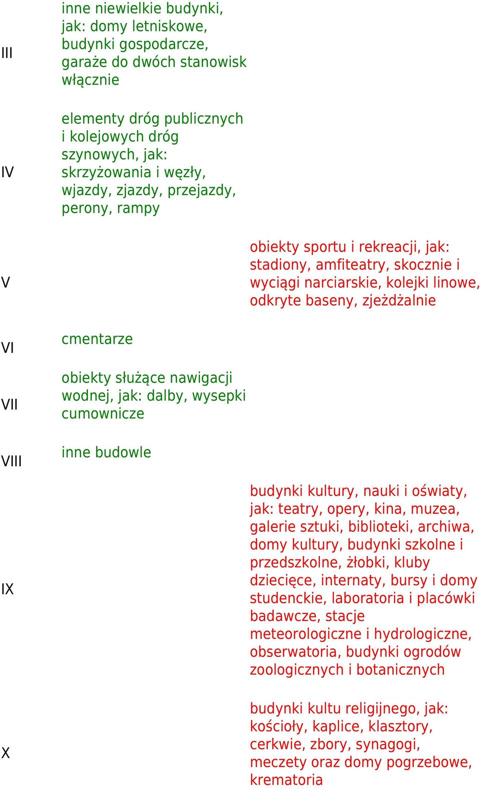 amfiteatry, skocznie i wyciągi narciarskie, kolejki linowe, odkryte baseny, zjeżdżalnie budynki kultury, nauki i oświaty, jak: teatry, opery, kina, muzea, galerie sztuki, biblioteki, archiwa, domy