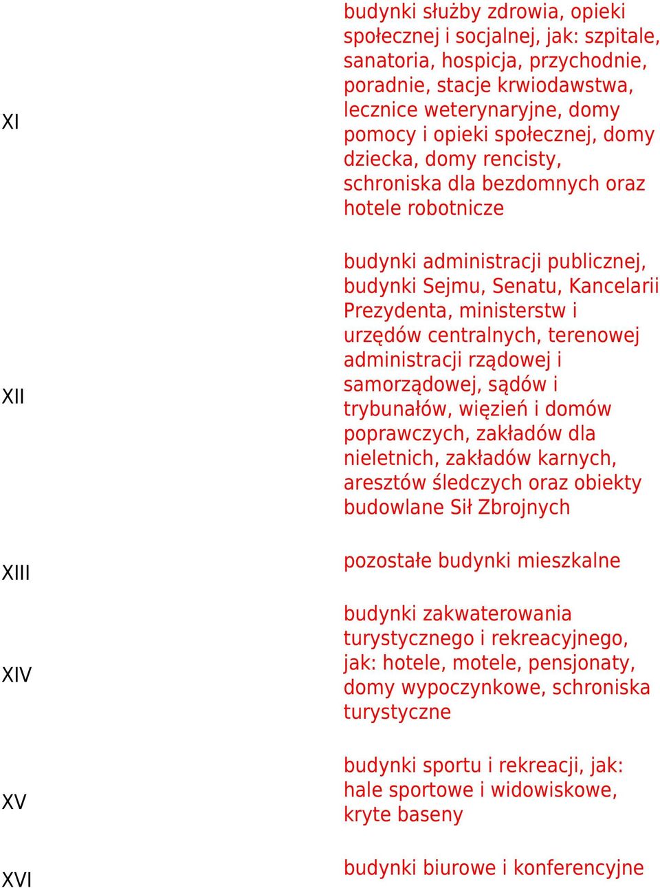 centralnych, terenowej administracji rządowej i samorządowej, sądów i trybunałów, więzień i domów poprawczych, zakładów dla nieletnich, zakładów karnych, aresztów śledczych oraz obiekty budowlane Sił