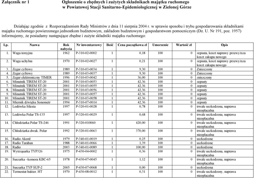 1957) informujemy, że posiadamy następujące zbędne i zużyte składniki majątku ruchomego: Lp. Nazwa Rok Nr inwentarzowy Ilość Cena początkowa zł Umorzenie Wartość zł Opis nabycia 1.