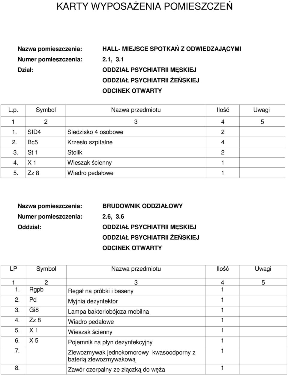 3.6. Rgpb Regał na próbki i baseny 2. Pd Myjnia dezynfektor 3. Gi8 Lampa bakteriobójcza mobilna 4. Zz 8 Wiadro pedałowe 5.