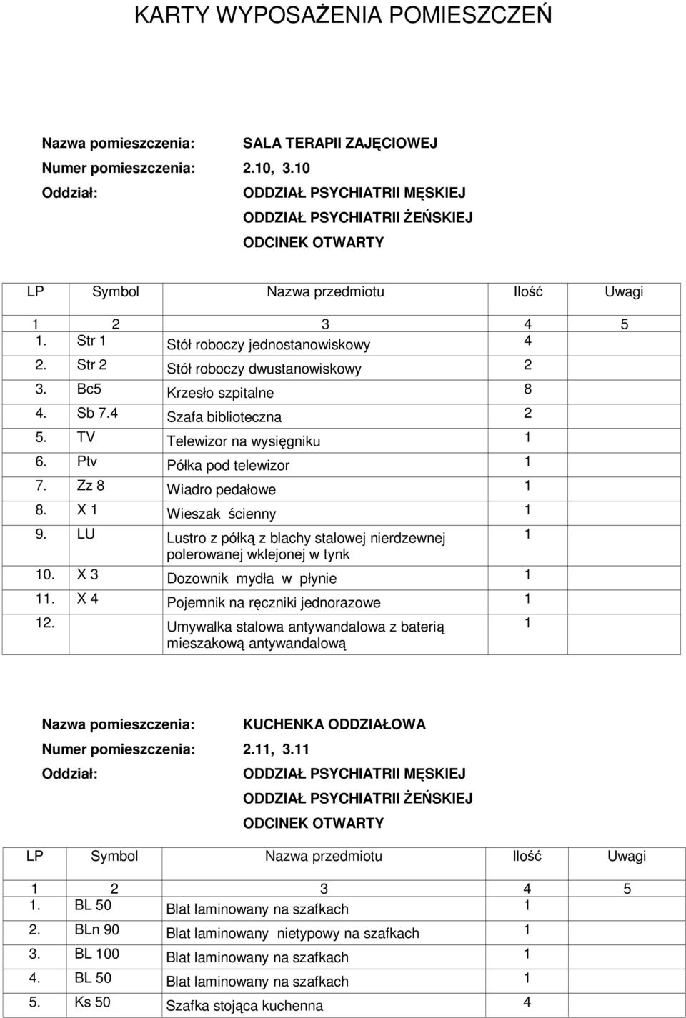 LU Lustro z półką z blachy stalowej nierdzewnej polerowanej wklejonej w tynk 0. X 3 Dozownik mydła w płynie. X 4 Pojemnik na ręczniki jednorazowe 2.