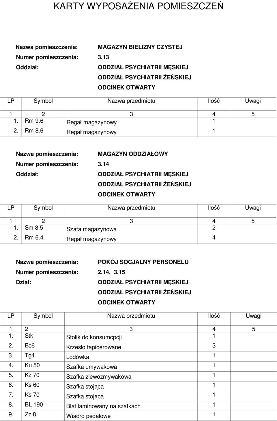 4 Regał magazynowy 4 Numer pomieszczenia: 2.4, 3.5 POKÓJ SOCJALNY PERSONELU. Stk Stolik do konsumcpcji 2.