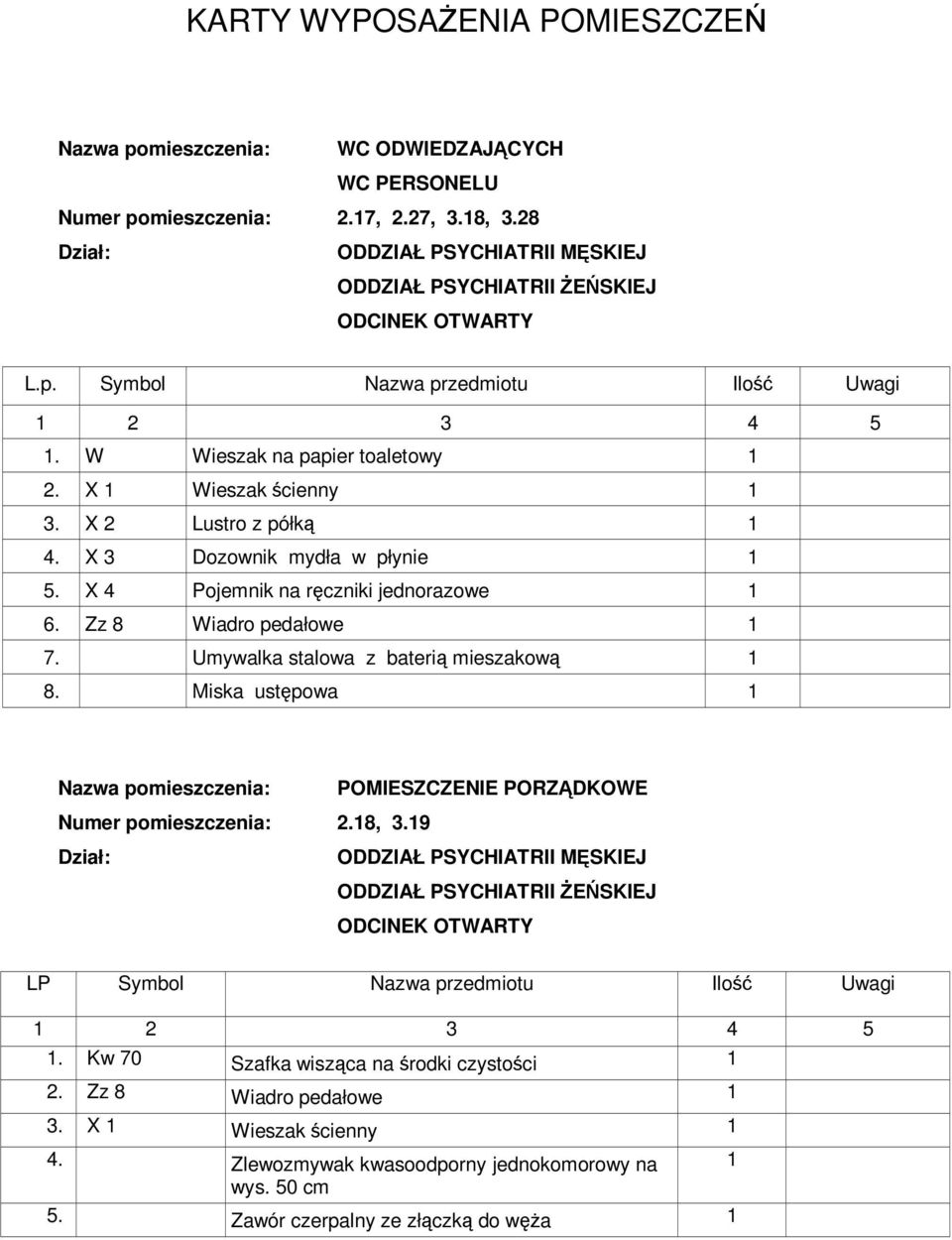 X 4 Pojemnik na ręczniki jednorazowe 6. Zz 8 Wiadro pedałowe 7. Umywalka stalowa z baterią mieszakową 8.