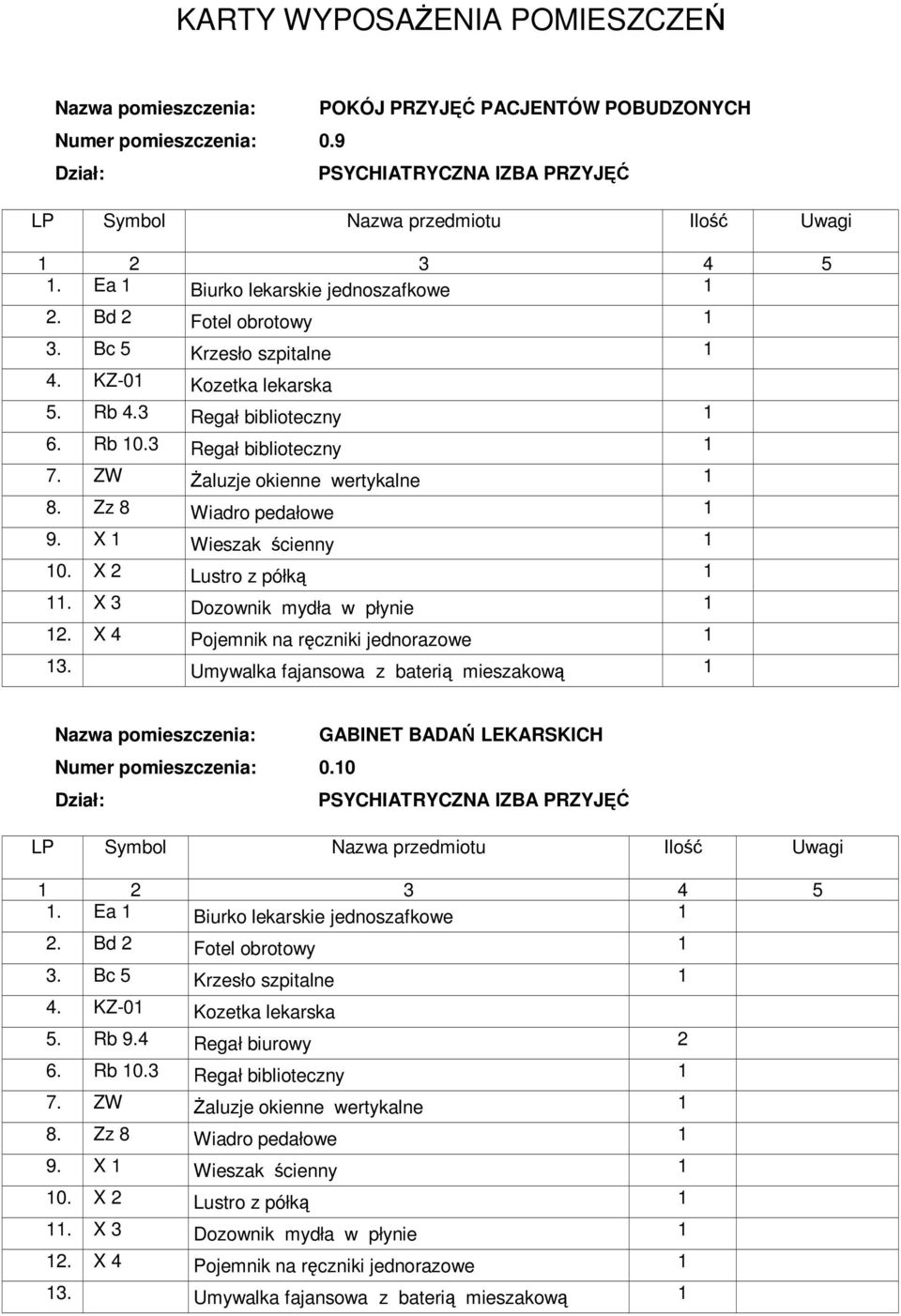 X 4 Pojemnik na ręczniki jednorazowe 3. Umywalka fajansowa z baterią mieszakową Numer pomieszczenia: 0.0 GABINET BADAŃ LEKARSKICH PSYCHIATRYCZNA IZBA PRZYJĘĆ. Ea Biurko lekarskie jednoszafkowe 2.