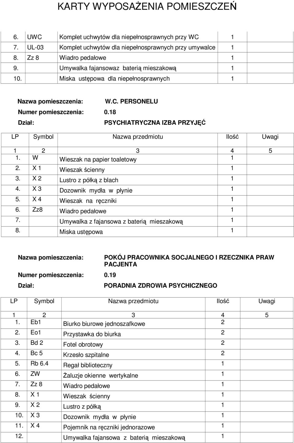 X 3 Dozownik mydła w płynie 5. X 4 Wieszak na ręczniki 6. Zz8 Wiadro pedałowe 7. Umywalka z fajansowa z baterią mieszakową 8. Miska ustępowa Numer pomieszczenia: 0.