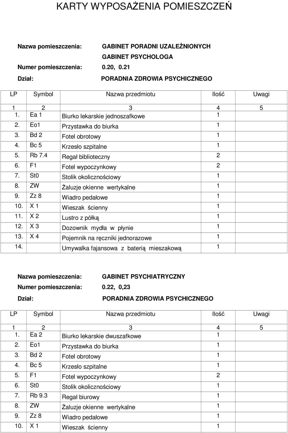 X 2 Lustro z półką 2. X 3 Dozownik mydła w płynie 3. X 4 Pojemnik na ręczniki jednorazowe 4. Umywalka fajansowa z baterią mieszakową Numer pomieszczenia: 0.