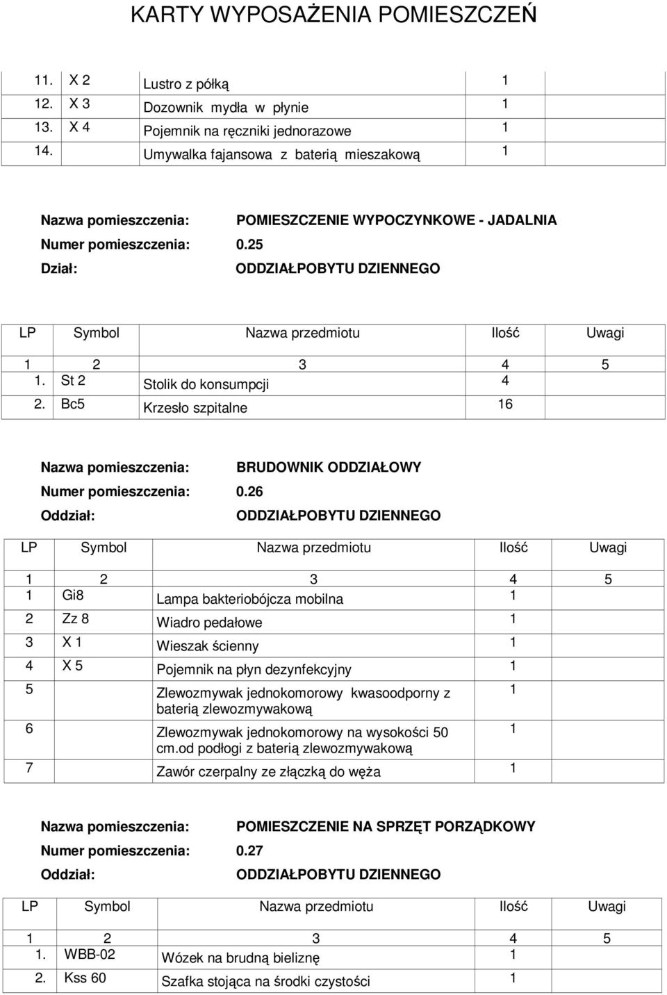 26 ODDZIAŁPOBYTU DZIENNEGO Gi8 Lampa bakteriobójcza mobilna 2 Zz 8 Wiadro pedałowe 3 X Wieszak ścienny 4 X 5 Pojemnik na płyn dezynfekcyjny 5 Zlewozmywak jednokomorowy kwasoodporny z baterią