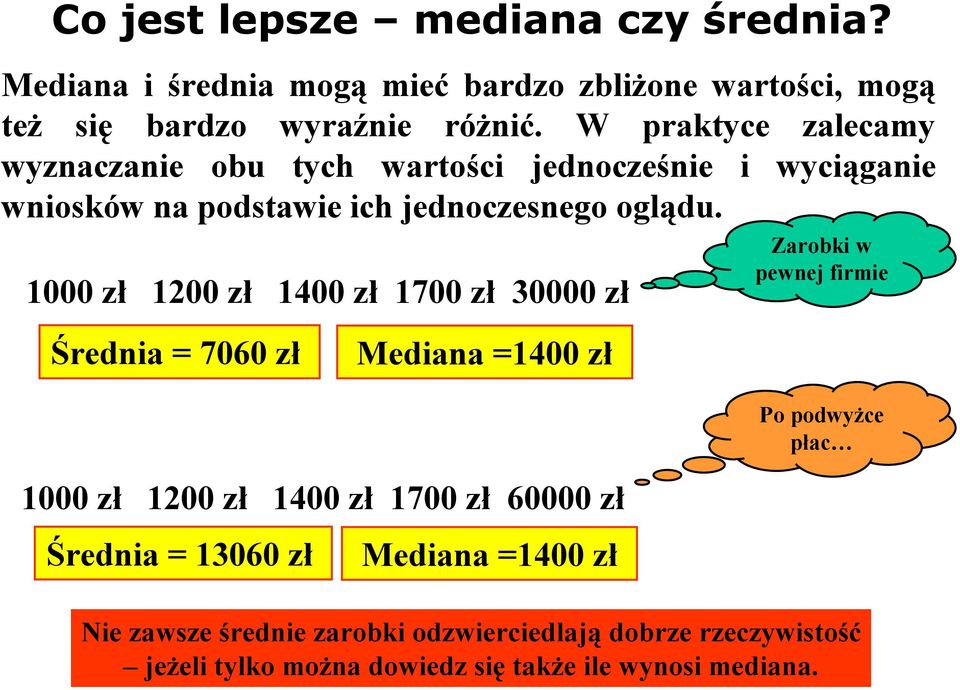 1000 zł 1200 zł 1400 zł 1700 zł 30000 zł Zarobki w pewnej firmie Średnia = 7060 zł Mediana =1400 zł Po podwyżce płac 1000 zł 1200 zł 1400 zł