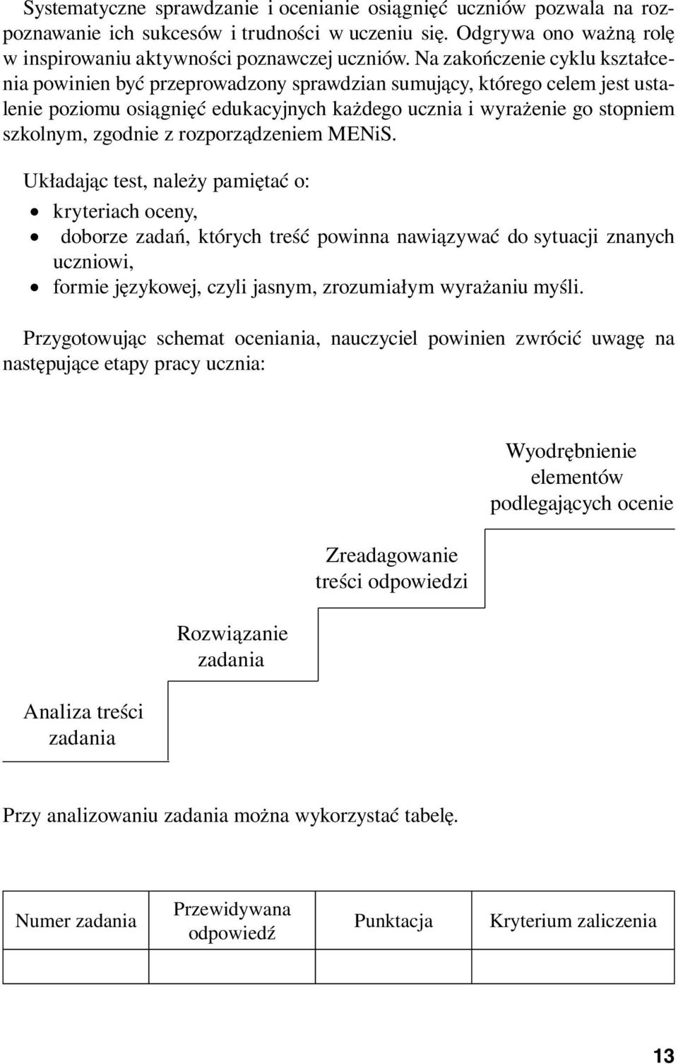 z rozporządzeniem MENiS.