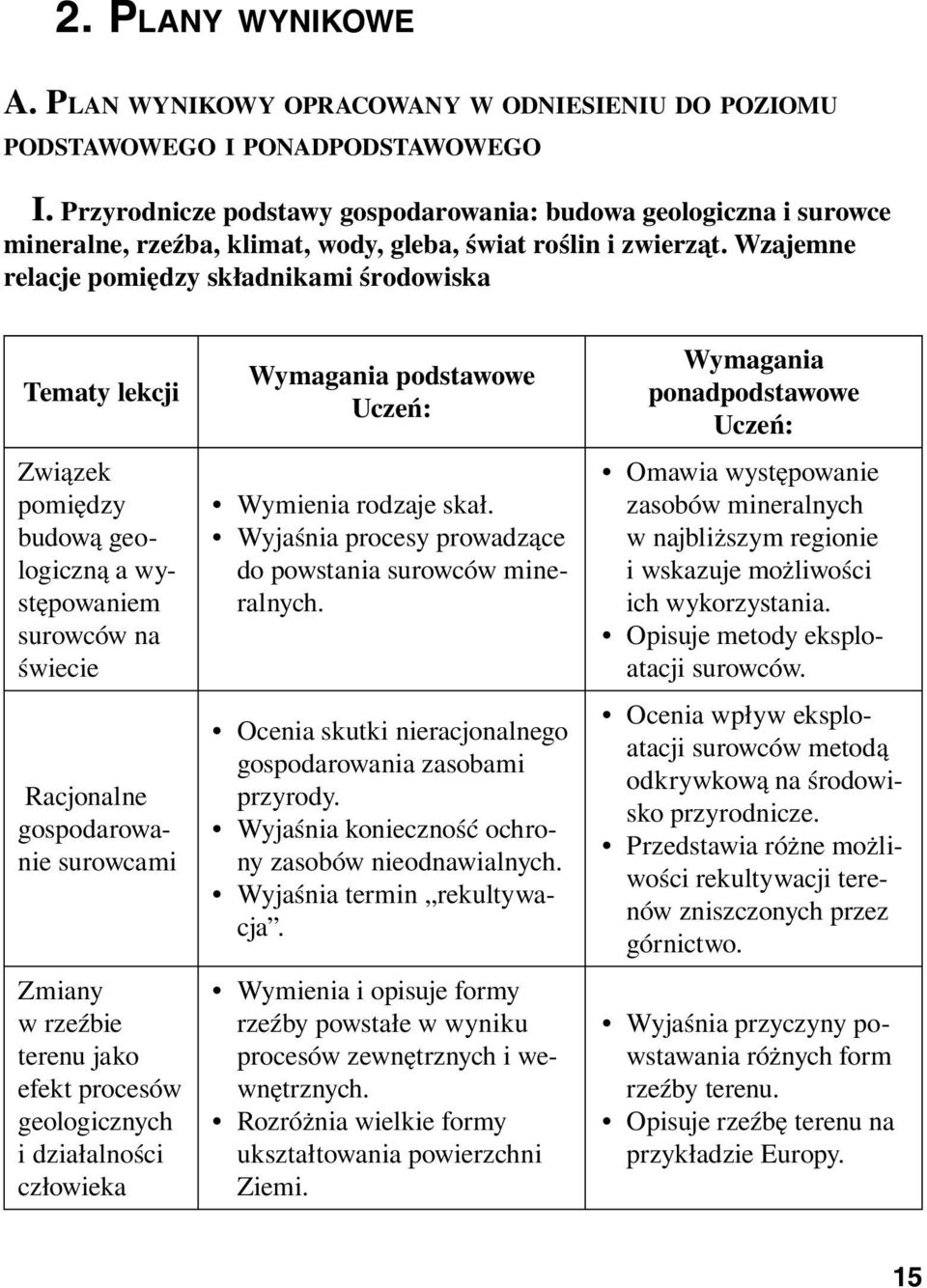 Wzajemne relacje pomiędzy składnikami środowiska Tematy lekcji Związek pomiędzy budową geologiczną a występowaniem surowców na świecie Racjonalne gospodarowanie surowcami Zmiany w rzeźbie terenu jako