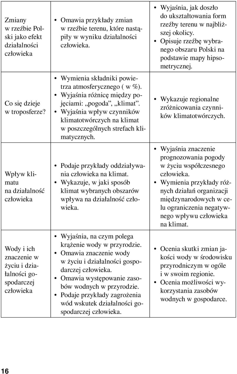 Wymienia składniki powietrza atmosferycznego ( w %). Wyjaśnia różnicę między pojęciami: pogoda, klimat. Wyjaśnia wpływ czynników klimatotwórczych na klimat w poszczególnych strefach klimatycznych.