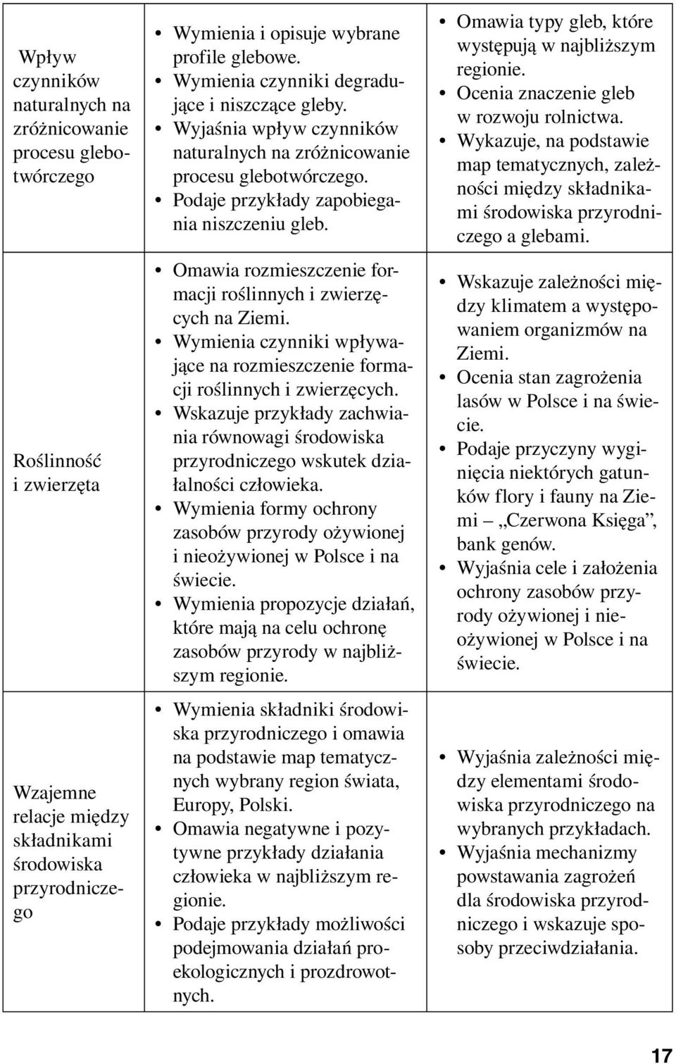 Omawia rozmieszczenie formacji roślinnych i zwierzęcych na Ziemi. Wymienia czynniki wpływające na rozmieszczenie formacji roślinnych i zwierzęcych.