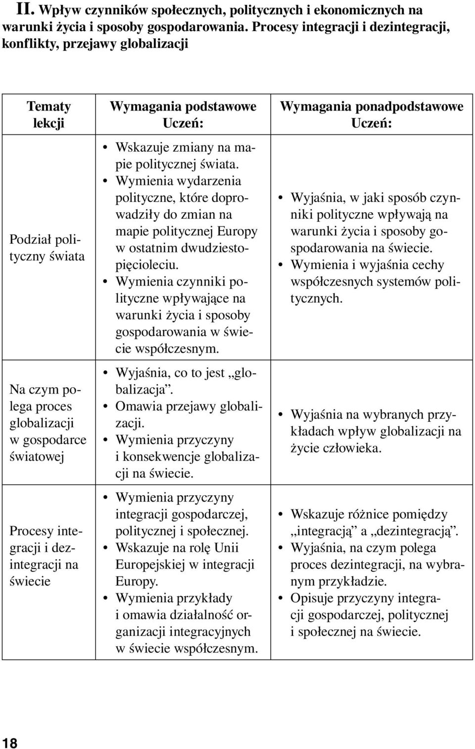 dezintegracji na świecie Wymagania podstawowe Uczeń: Wskazuje zmiany na mapie politycznej świata.