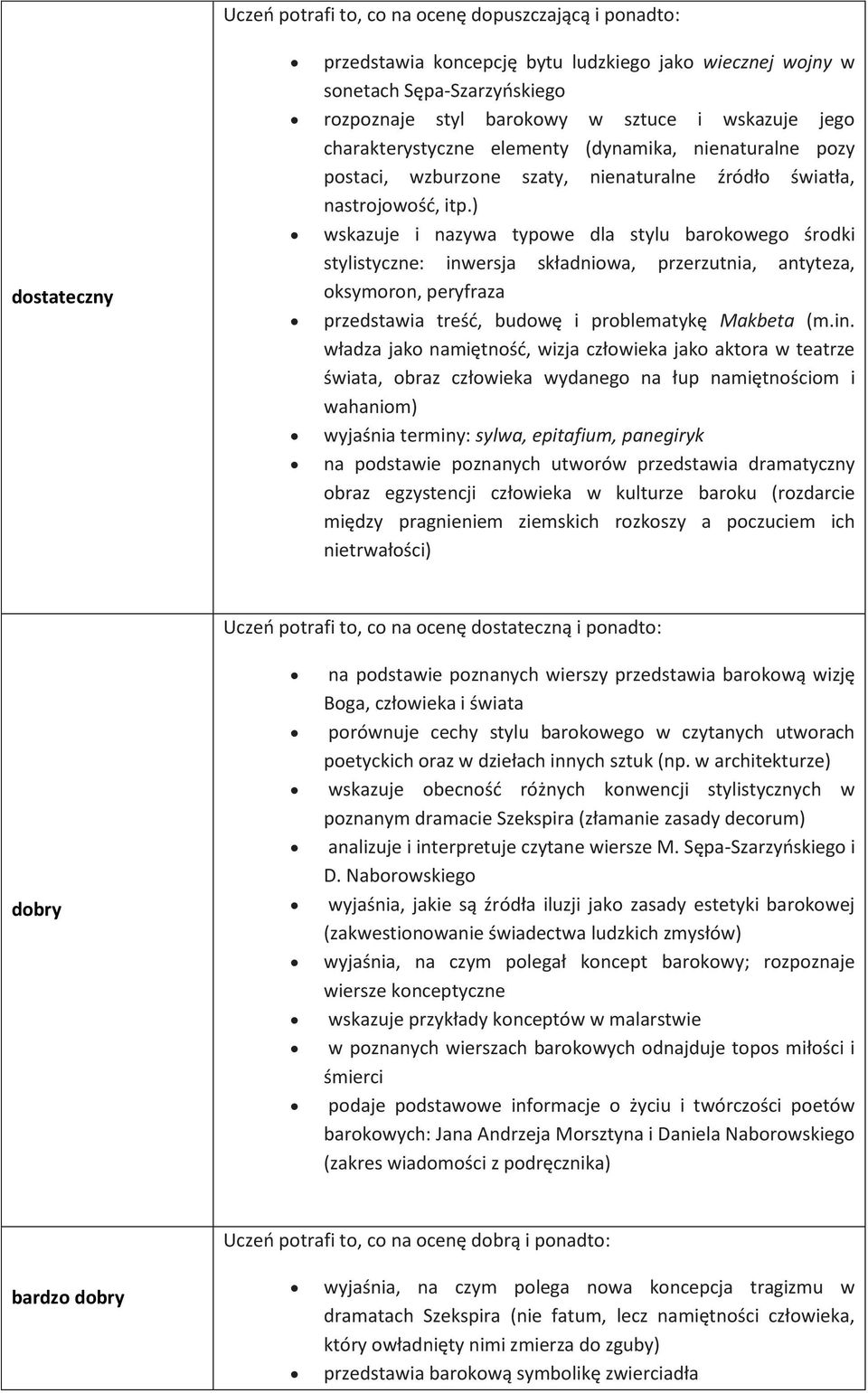 ) wskazuje i nazywa typowe dla stylu barokowego środki stylistyczne: inw