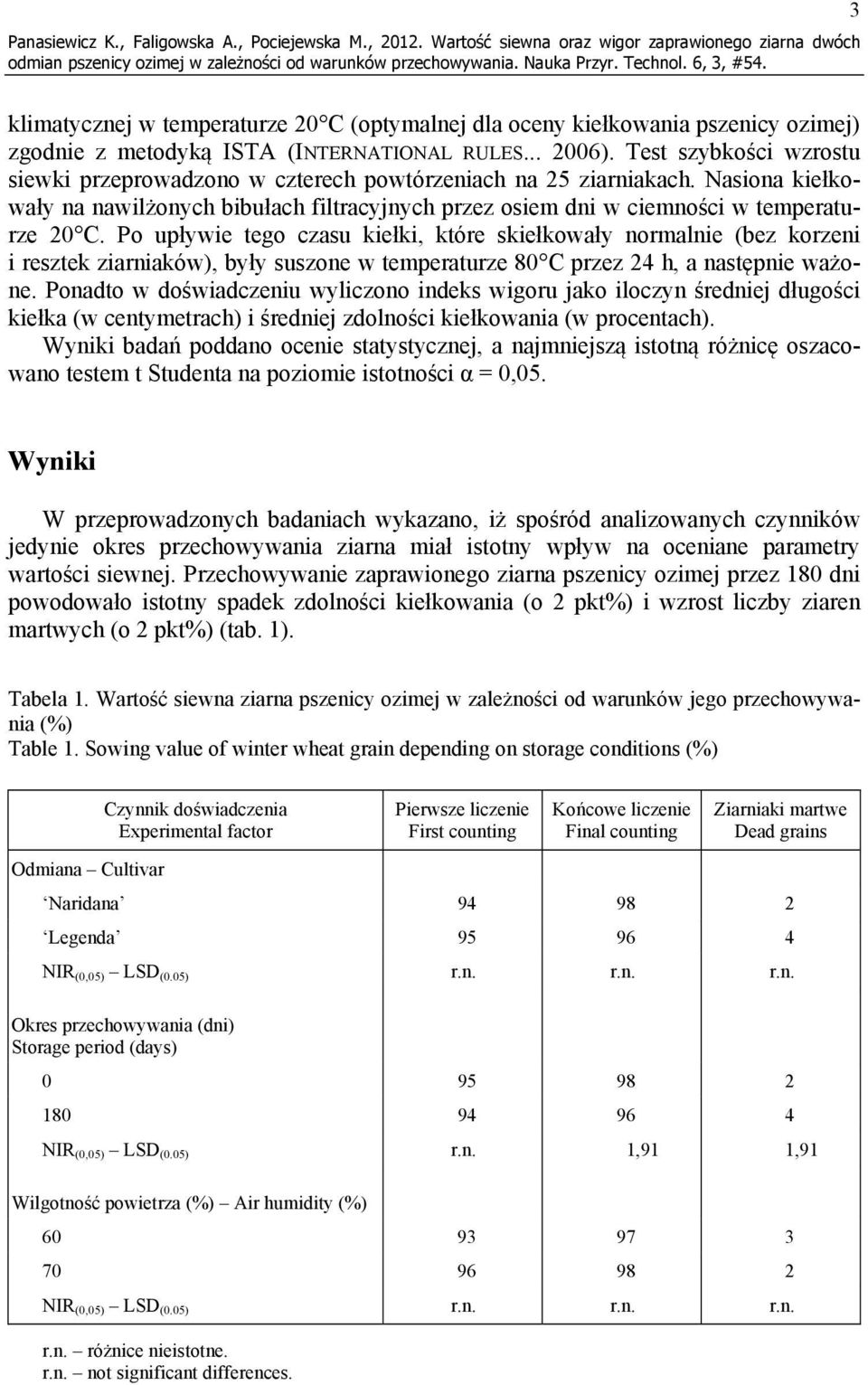 Test szybkości wzrostu siewki przeprowadzono w czterech powtórzeniach na 25 ziarniakach. Nasiona kiełkowały na nawilżonych bibułach filtracyjnych przez osiem dni w ciemności w temperaturze 20 C.