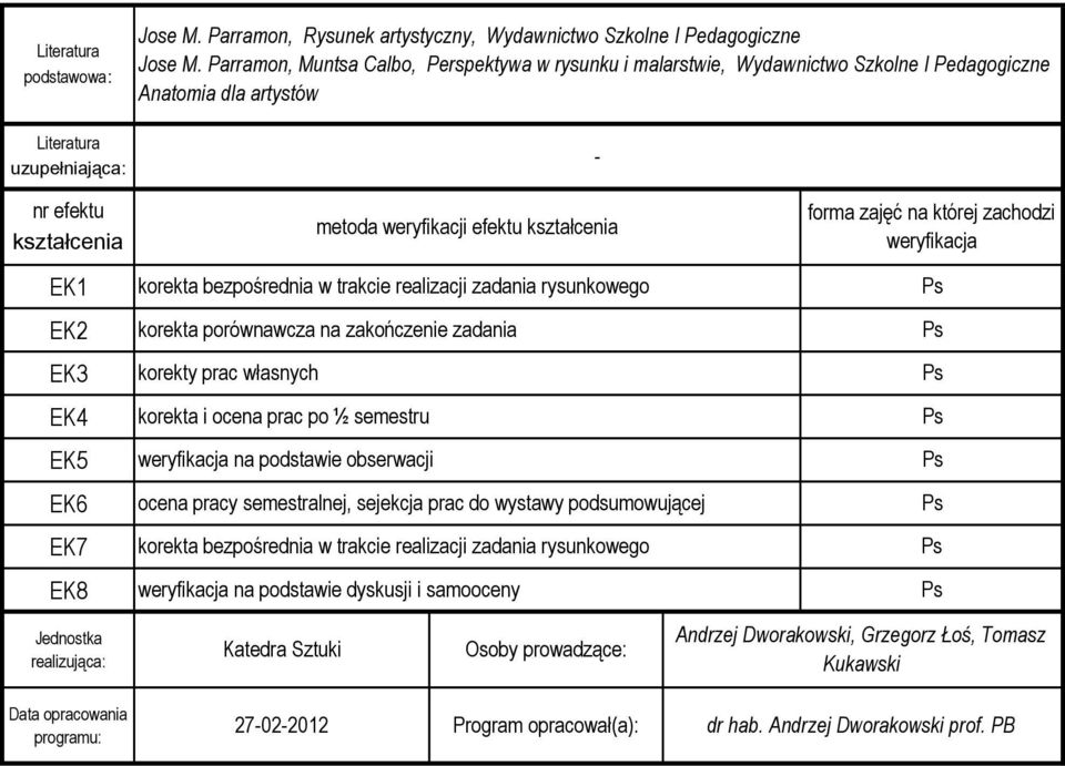 EK5 EK6 EK7 EK8 Jednostka realizująca: Data opracowania programu: korekta bezpośrednia w trakcie realizacji zadania rysunkowego korekta porównawcza na zakończenie zadania korekty prac własnych