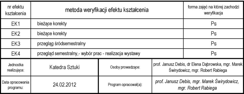 Katedra Sztuki Osoby prowadzące: prof. Janusz Debis, dr Elena Dąbrowska, mgr. Marek Świrydowicz, mgr.
