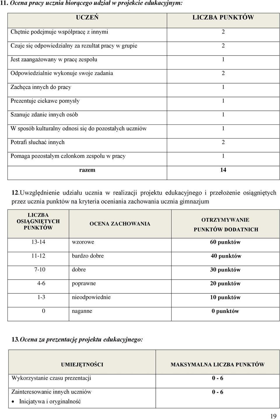 Potrafi słuchać innych 2 Pomaga pozostałym członkom zespołu w pracy 1 razem 14 12.