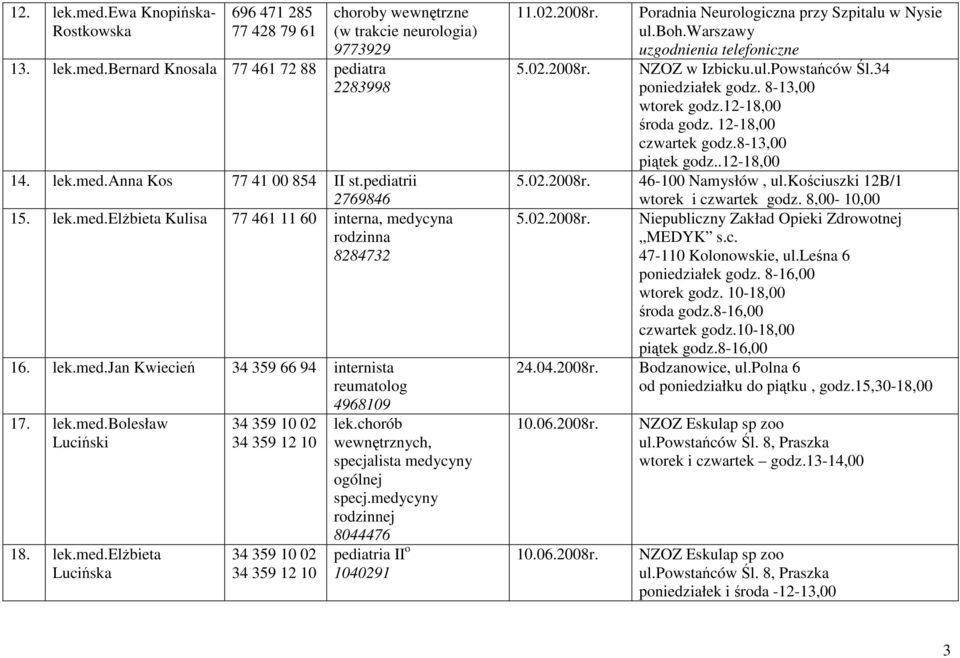 chorób wewnętrznych, specjalista medycyny ogólnej specj.medycyny rodzinnej 8044476 pediatria II o 1040291 1 Poradnia Neurologiczna przy Szpitalu w Nysie ul.boh.warszawy uzgodnienia telefoniczne 5.02.2008r.