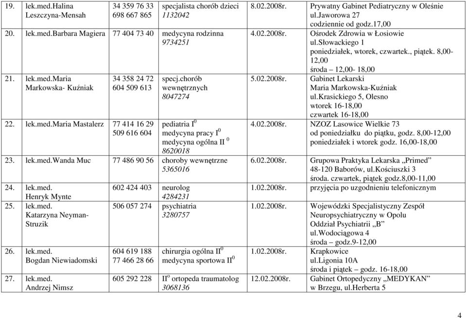 lek.med. Henryk Mynte 25. lek.med. Katarzyna Neyman- Struzik 26. lek.med. Bogdan Niewiadomski 27. lek.med. Andrzej Nimsz 602 424 403 neurolog 4284231 506 057 274 psychiatria 3280757 604 619 188 77 466 28 66 8.