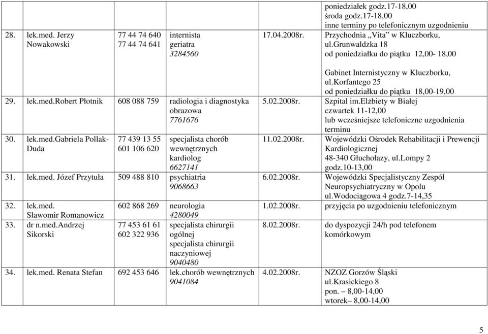 robert Płotnik 608 088 759 radiologia i diagnostyka obrazowa 7761676 30. lek.med.gabriela Pollak- Duda 77 439 13 55 601 106 620 specjalista chorób wewnętrznych kardiolog 6627141 31. lek.med. Józef Przytuła 509 488 810 psychiatria 9068663 32.